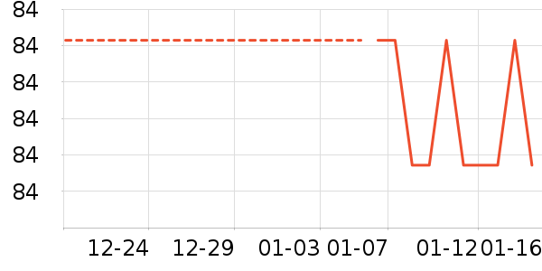 ���±���ʷ�۸�