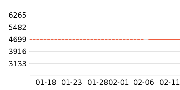 ������ɻ���ʷ�۸�