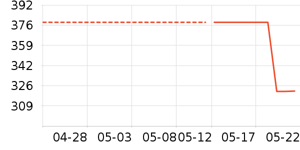 ��Ϸ�ܱ���ʷ�۸�