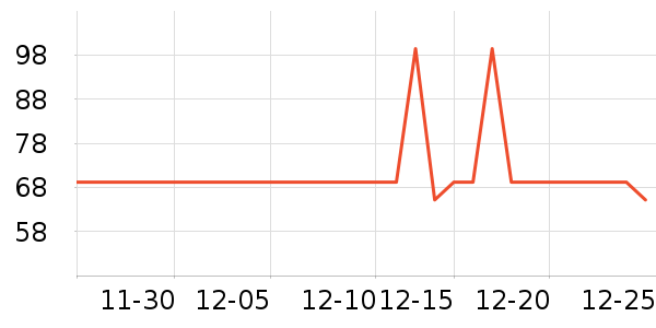 ����Һ������ʷ�۸�