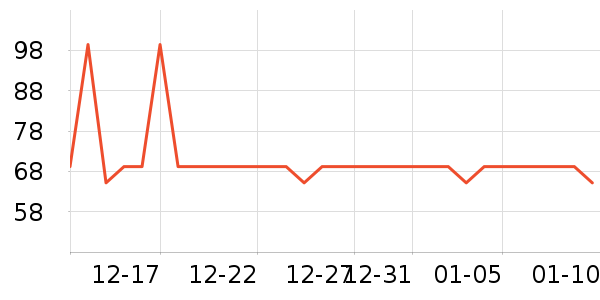 ����Һ������ʷ�۸�