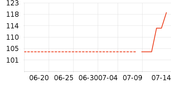 ���ϴ�˹�˶�װ��ʷ�۸�