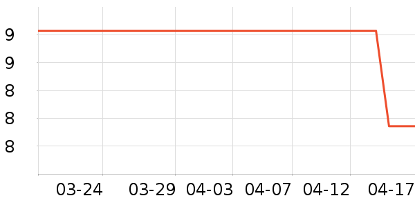 �ȱ���Ԫ�ϱ��ɻ���ʷ�۸�