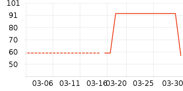 ��ҩ��������Ӫ��������ʷ�۸�