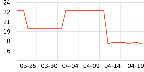 ��ֻ������/������ʷ�۸�