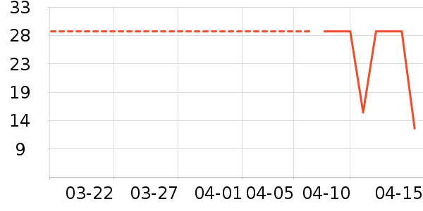 ������е��ʷ�۸�