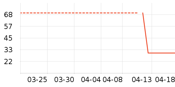 JEANSWESTCLUBT����ʷ�۸�