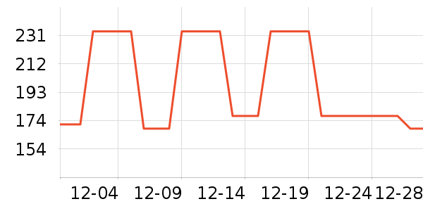 ���ϴ�˹�˶�T��/POLO����ʷ�۸�