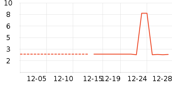 ԰����Ʒ��ʷ�۸�