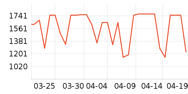 ����յ���ʷ�۸�