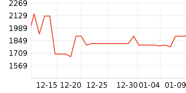 ����յ���ʷ�۸�