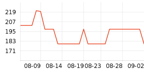 ȸ��Ӥ���̷���ʷ�۸�