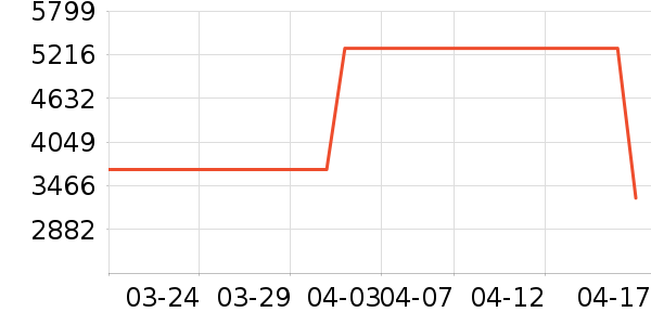 �������������ʷ�۸�