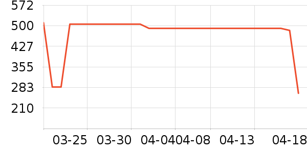 GLGFAS����Ӫ��������ʷ�۸�