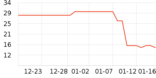 ����������ʷ�۸�