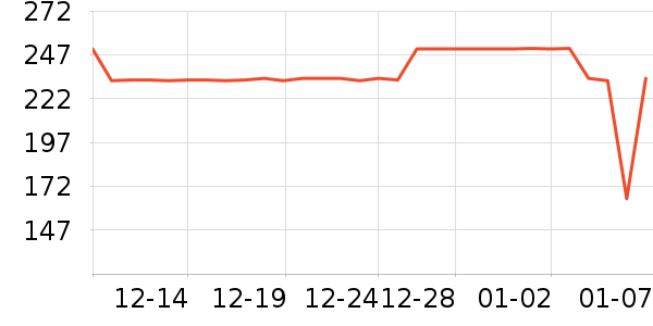 ��ͼ��֯��ʷ�۸�