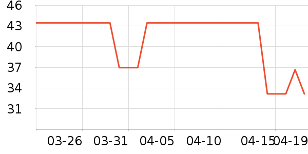 �������������ʷ�۸�