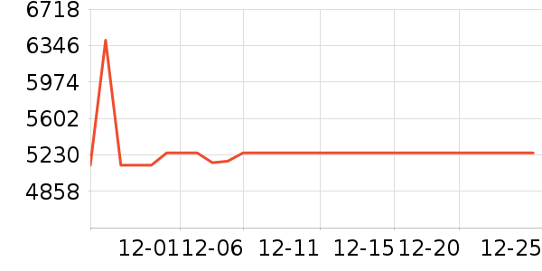 ����������ʷ�۸�