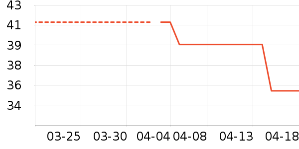 ӯ�ƱʼǱ������ʷ�۸�