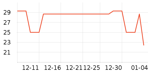 ����������Ϸ/��ͨ/����/IP�ܱ���ʷ�۸�