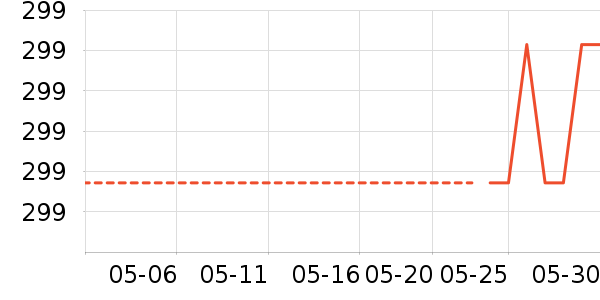 ��˾�Ƿ�ɹ����ʷ�۸�