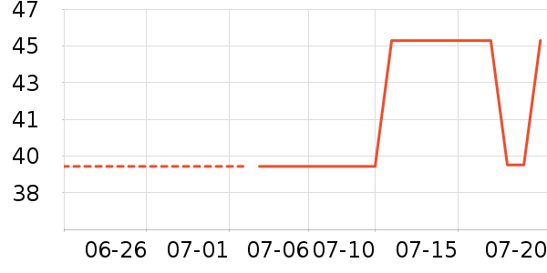 �ز��˶�������ʷ�۸�