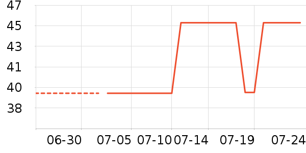 �ز��˶�������ʷ�۸�