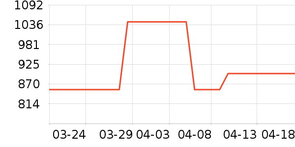 Ůʿ����Ь��ʷ�۸�