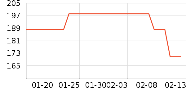 ������Ʒ��ʷ�۸�