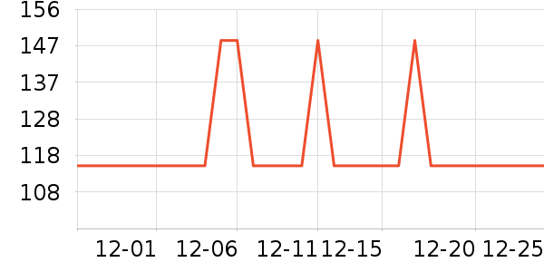 ��������ͷ��ʷ�۸�