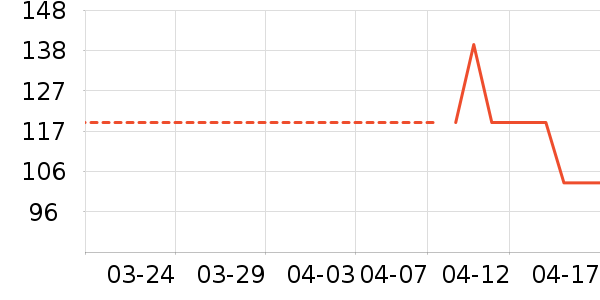 ˮ�Ǳ�����ʷ�۸�