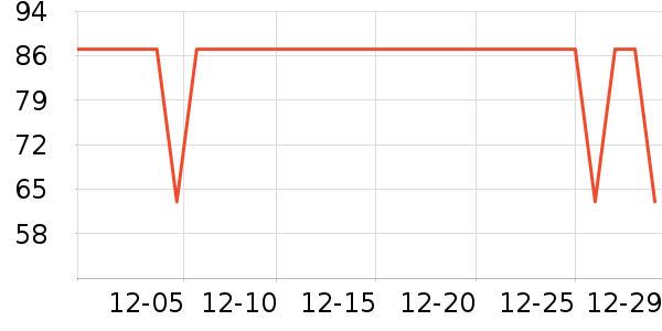 ����˹��ͯ������ʷ�۸�