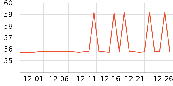 �����ر��±���ʷ�۸�