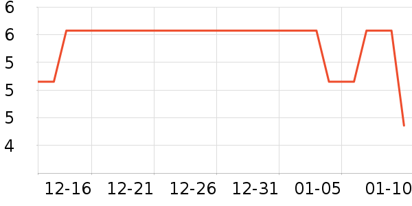 ˮ��������ʷ�۸�