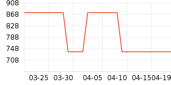 ����δ֪ͷ��ʽ������ʷ�۸�