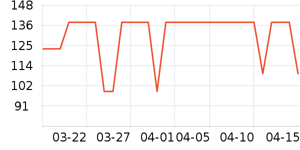 Lee��ʿ���а���ʷ�۸�