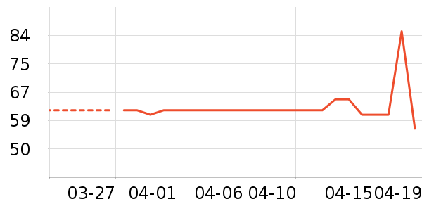 �ŵ�ά�������ʷ�۸�