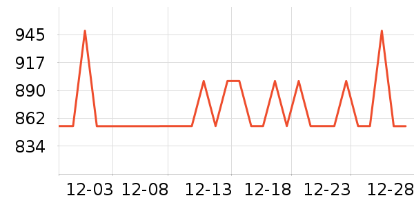 OSPREY�˶�����ʷ�۸�