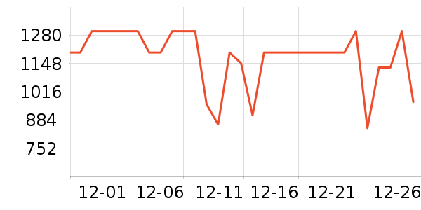 С������������ʷ�۸�