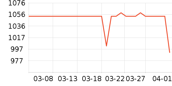 С������������ʷ�۸�