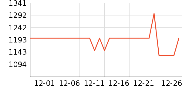 С������������ʷ�۸�