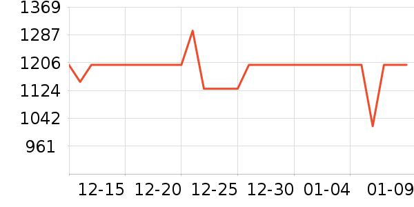 С������������ʷ�۸�