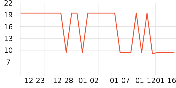 ��ͷ��������/������ʷ�۸�