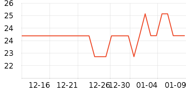 ����������������ʷ�۸�