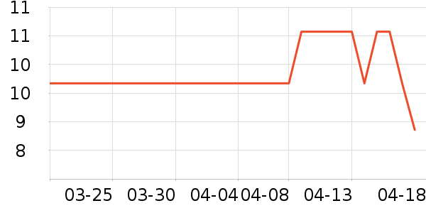 �ֻ������/��������ʷ�۸�