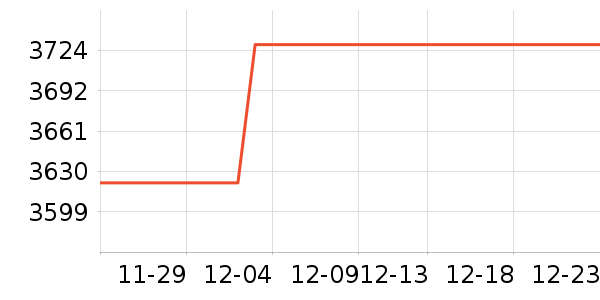 �ܴ����ƽ�����/����/������ʷ�۸�