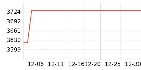 �ܴ����ƽ�����/����/������ʷ�۸�