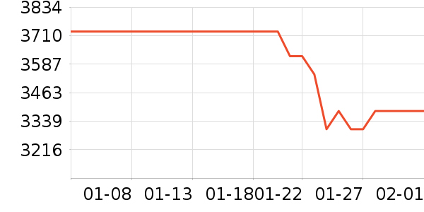 �ܴ����ƽ�����/����/������ʷ�۸�