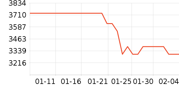 �ܴ����ƽ�����/����/������ʷ�۸�