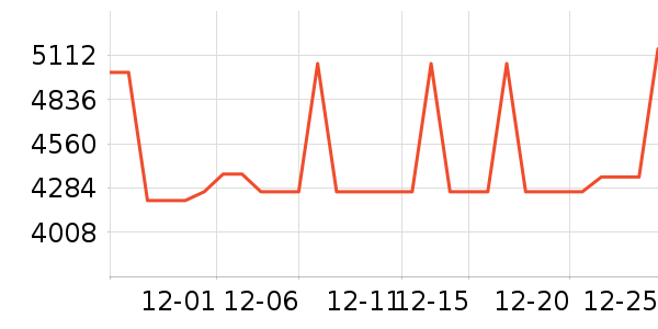 �ܴ����ƽ�����/����/������ʷ�۸�